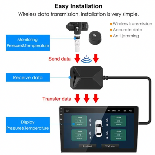 External Tire Pressure Sensors For Trucks